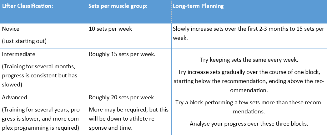 volume-how-many-sets-per-week-slowly-stronger