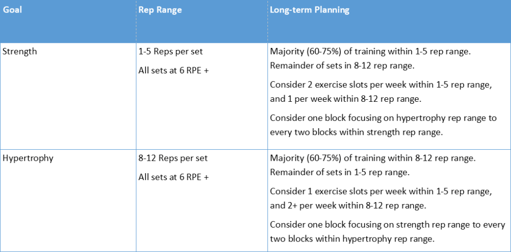 How many reps should I do? Picture Summary.